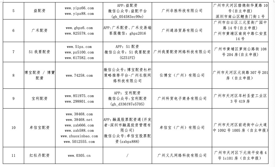 股票配资平台可靠吗_场外配资风险警示_多地证监局发布黑名单