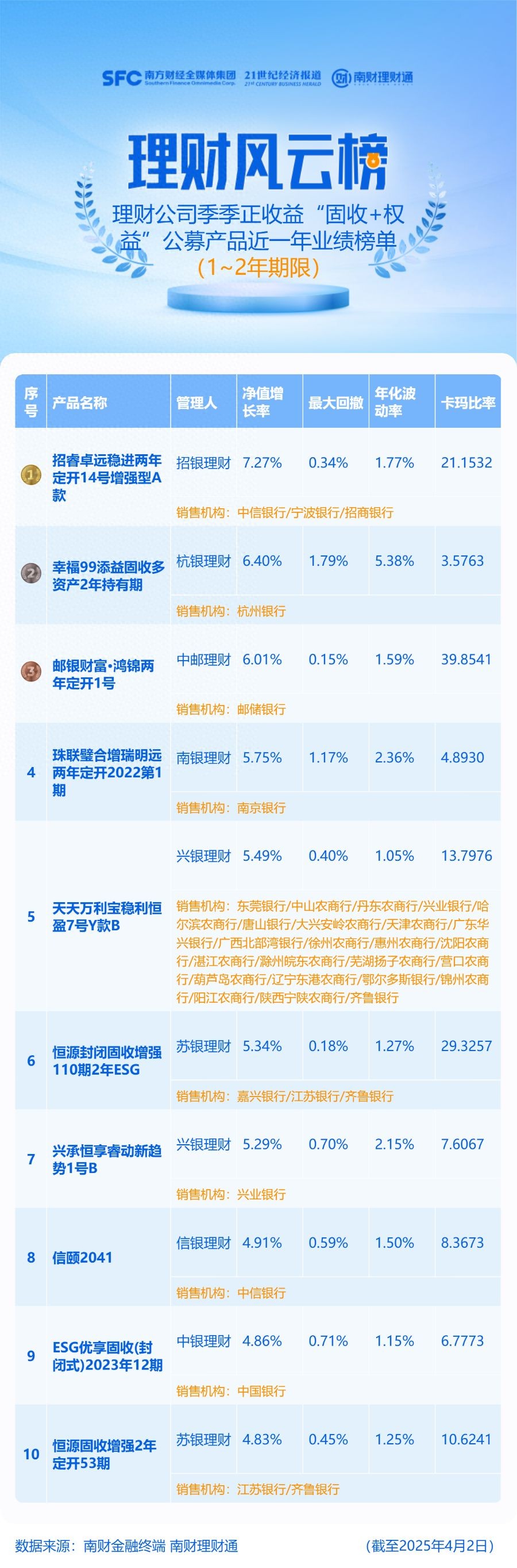 2025理财产品排名_理财排名_理财产品排名