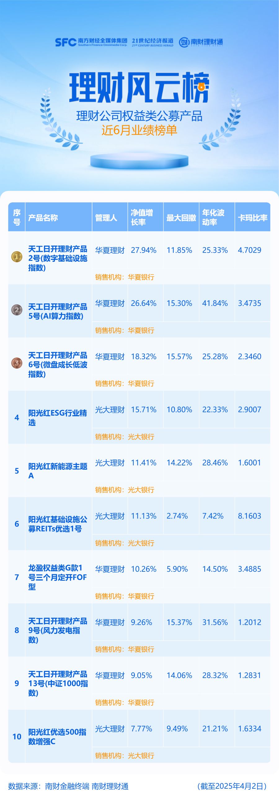 理财产品排名_理财排名_2025理财产品排名