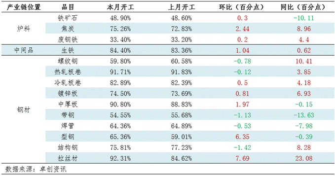 钢材产业链价格变化_期货钢铁今日行情_钢材价格传导逻辑