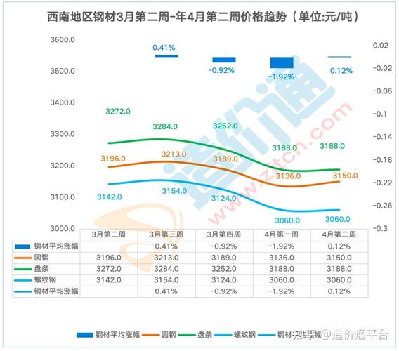 钢材价格传导逻辑_钢材产业链价格变化_期货钢铁今日行情