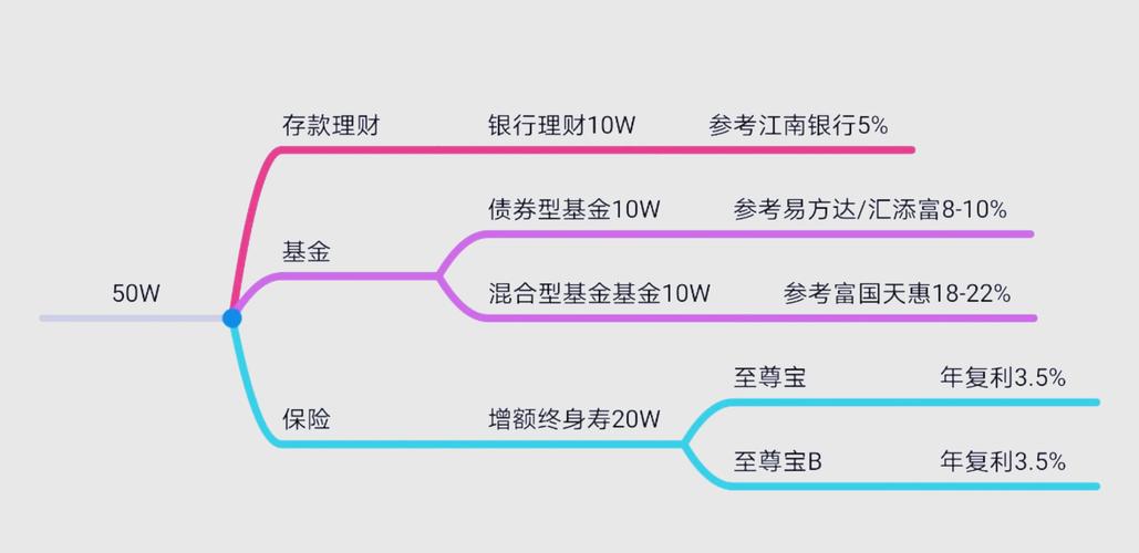 理财业务_财富增值规划_什么是理财