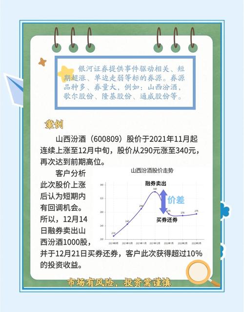 融券回购是放钱出去吧_融券回购操作流程_融券回购定义