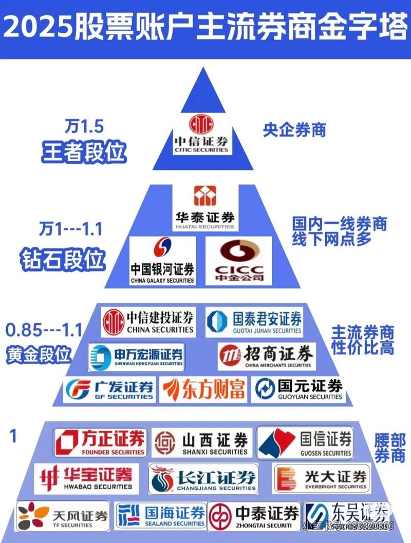 券商APP注册登录_股票开户a股_股票开户流程