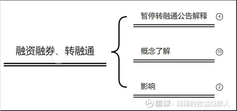 中证金融转融通业务规则修订_转融券业务试点规则_转融资市场化改革试点上线