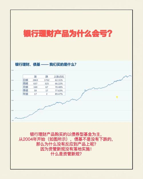 银行发售的理财产品有风险吗？_银行理财产品亏本率_银行理财产品风险等级