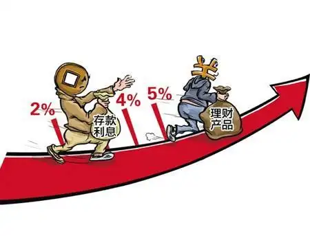 银行发售的理财产品有风险吗？_银行理财产品风险等级_银行理财产品亏本率