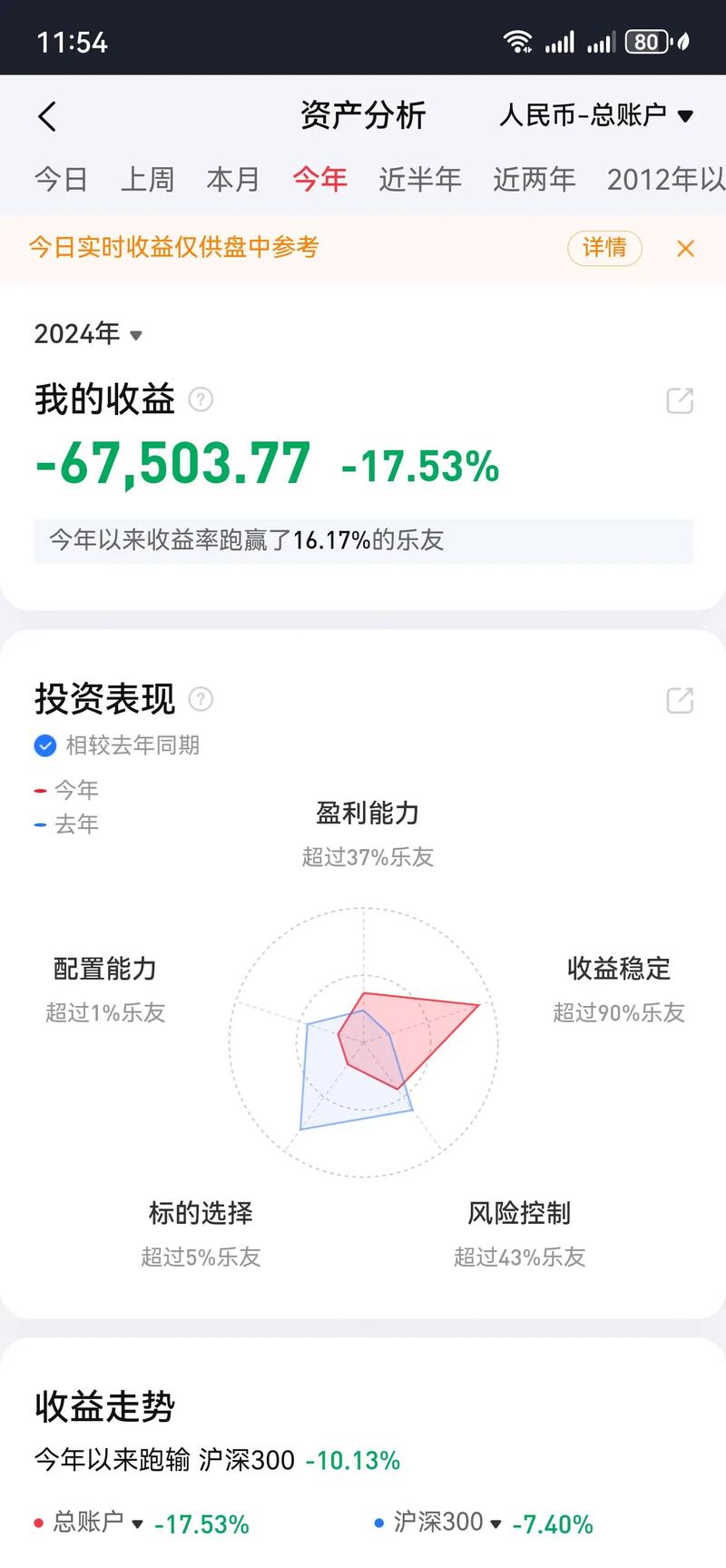 网上股票配资平台_中国股市融资杠杆风险_场外配资禁止政策