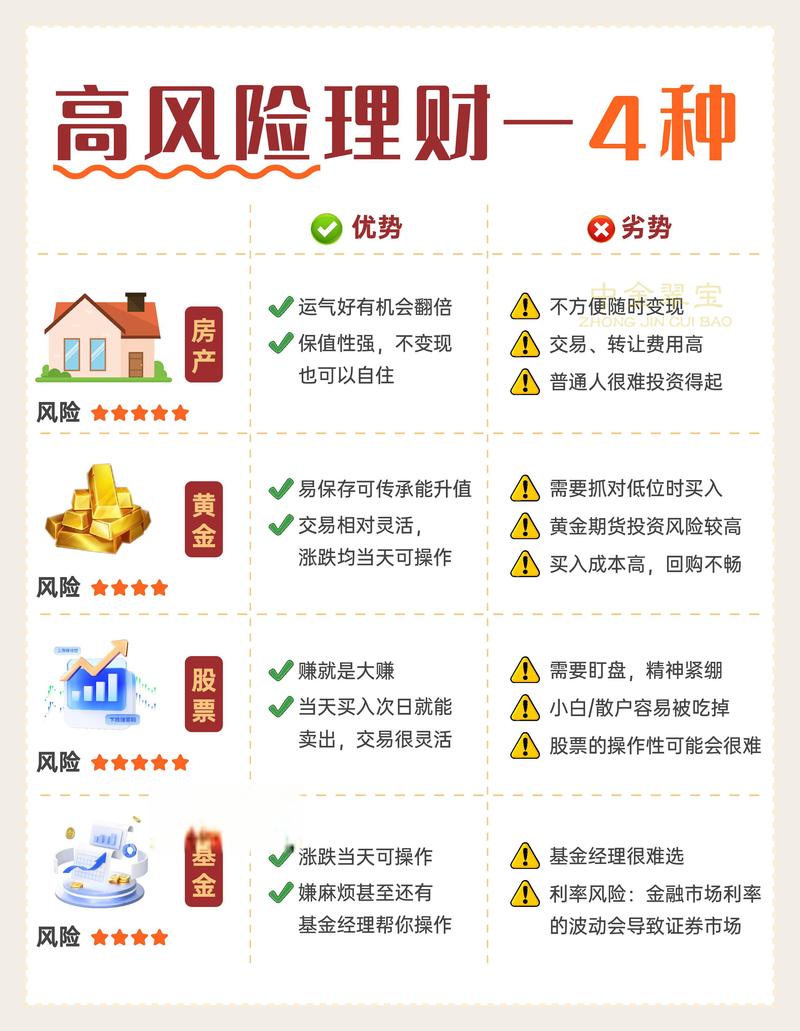 网上平台理财安全吗_黄金投资平台安全_黄金理财核心逻辑