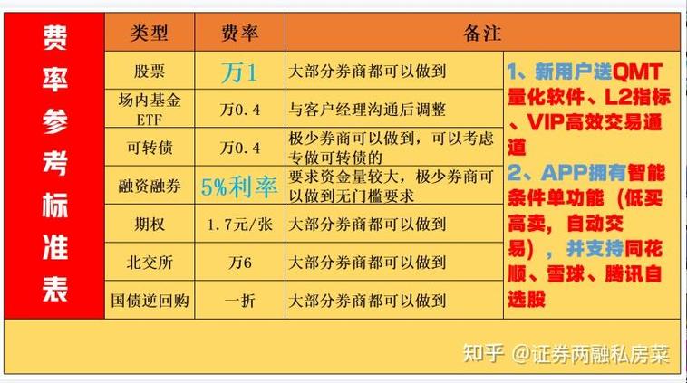 融资融券余额是什么意思_融资融券 融资余额 融券余额是什么意思_融资融券余额如何影响市场走势