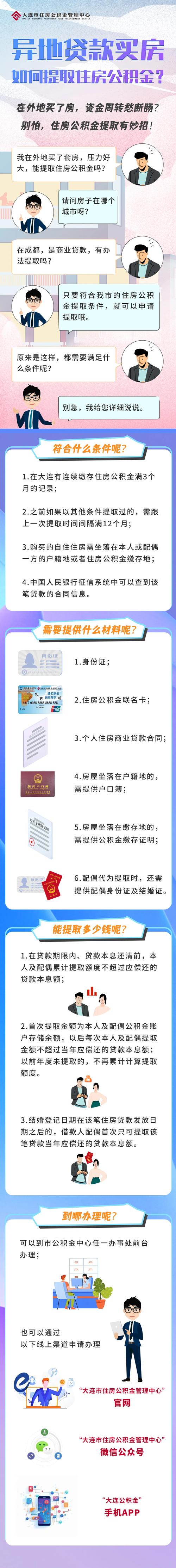 异地住房公积金可以贷款买房吗_异地公积金贷款可以吗_公积金贷款可以贷几次