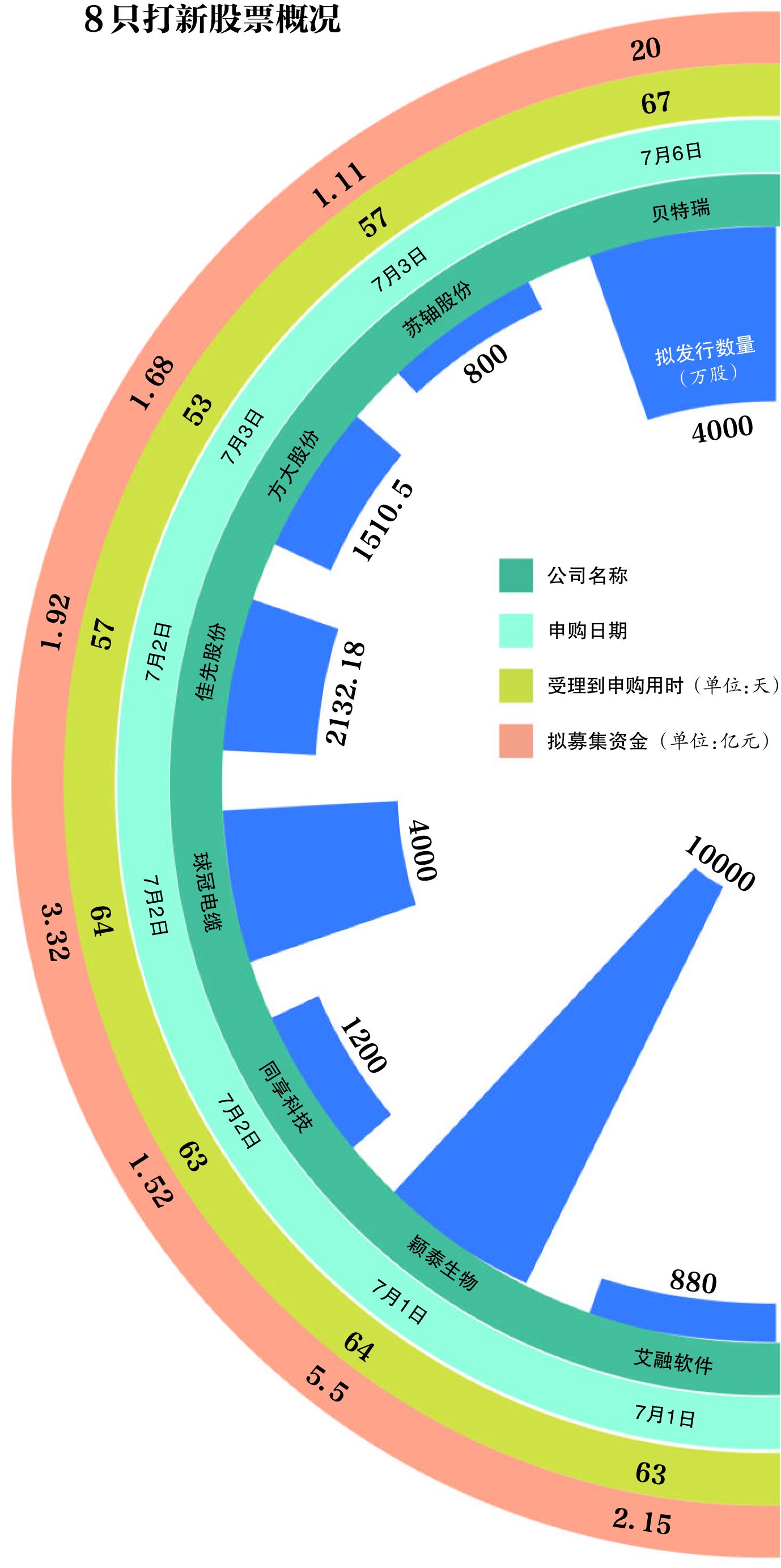 精选层股票申购规则_新三板的开户流程_新三板精选层打新