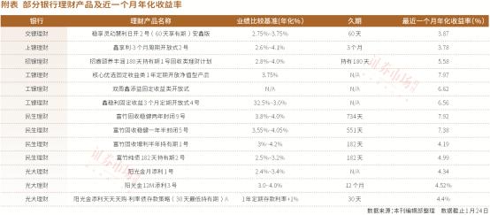 理财预期收益率_理财产品预期年化收益率_理财预期收益率怎么计算公式