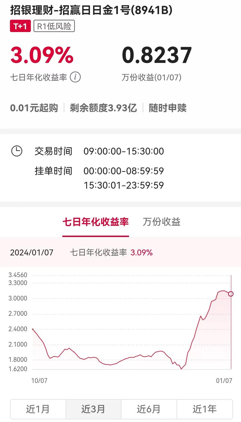 理财预期收益率怎么计算公式_理财预期收益率_理财产品预期年化收益率