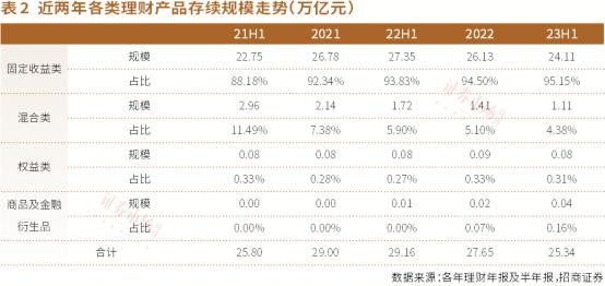 理财预期收益率_理财产品预期年化收益率_理财预期收益率怎么计算公式