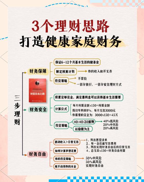 理财案例规划怎么写_理财规划实例_关于理财规划案例