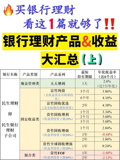 建设银行乾元系列产品_银行短期理财产品种类_农行短期理财产品