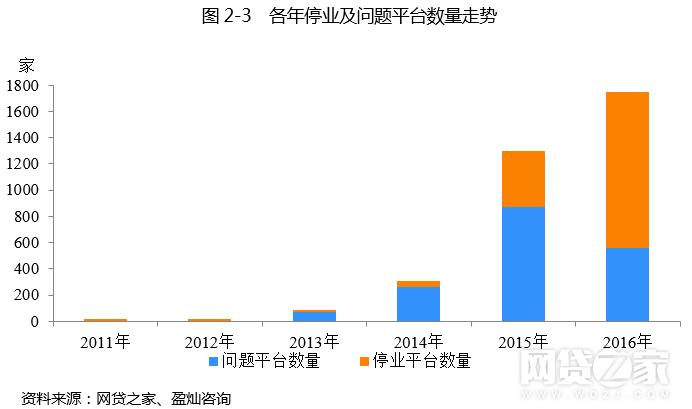 2016年中国P2P交易额百强榜_P2P平台年交易额超百亿平台_p2p活期理财产品排行
