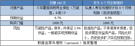 百度金融活期产品选择_百度金融理财产品评测_百度理财百赚利滚利安全吗