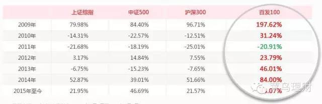 百度金融理财产品评测_百度金融活期产品选择_百度理财百赚利滚利安全吗