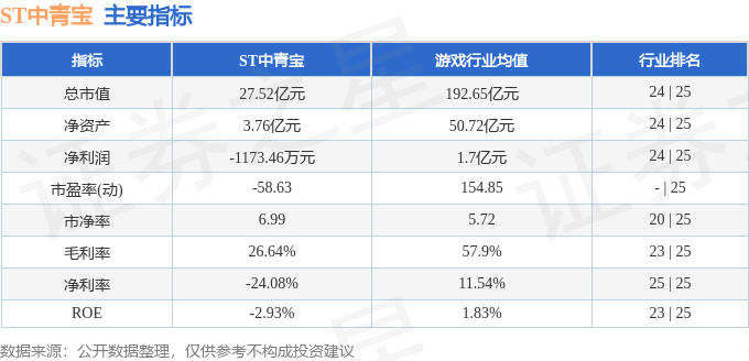 ST中青宝资金流向分析_2025年8月5日主力资金净流出_中青宝 融券