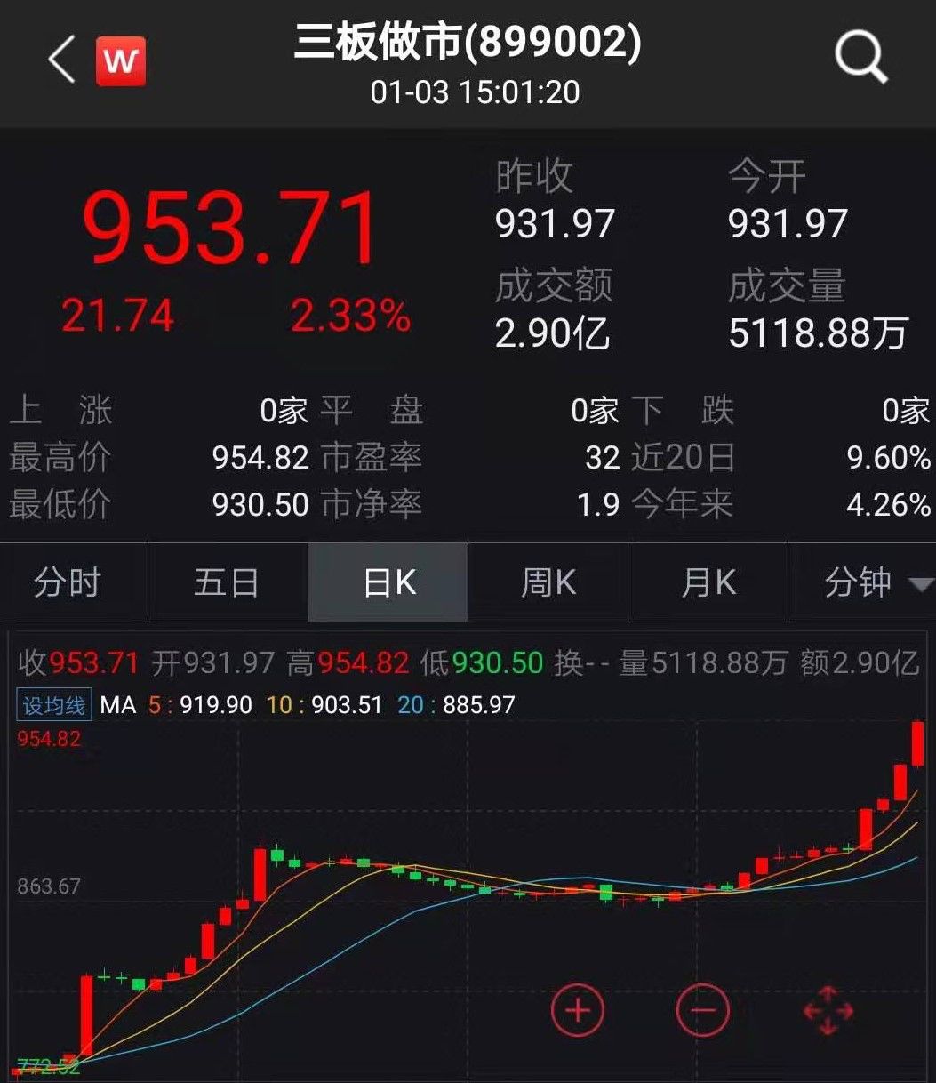 新三板的开户流程_线上开通新三板交易权限_新三板线上开户