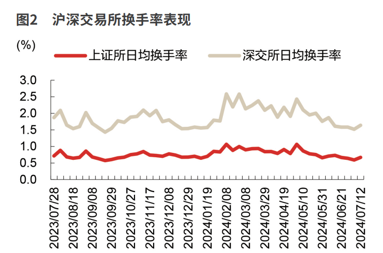暂停转融券业务_提高融券保证金比例_关于促进融券业务发展有关事项的通知