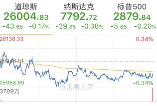 股指期货拍拍机_股指期货平台_股指期货竞价交易