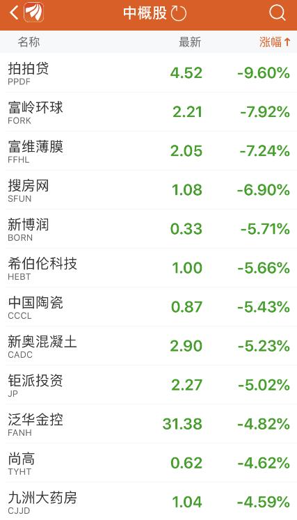 股指期货竞价交易_股指期货拍拍机_股指期货平台