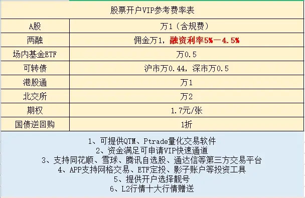 重庆股票账户佣金万三_重庆股票低佣金开户网 艾_低佣金股票账户开户