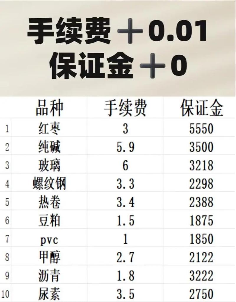 期货手机如何下单_文华博易大师快期比较_期货交易软件选择