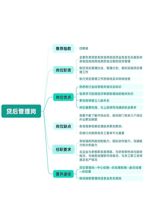 个贷城市经理岗位职责_个贷客户经理是做什么的_银行个贷客户经理职责