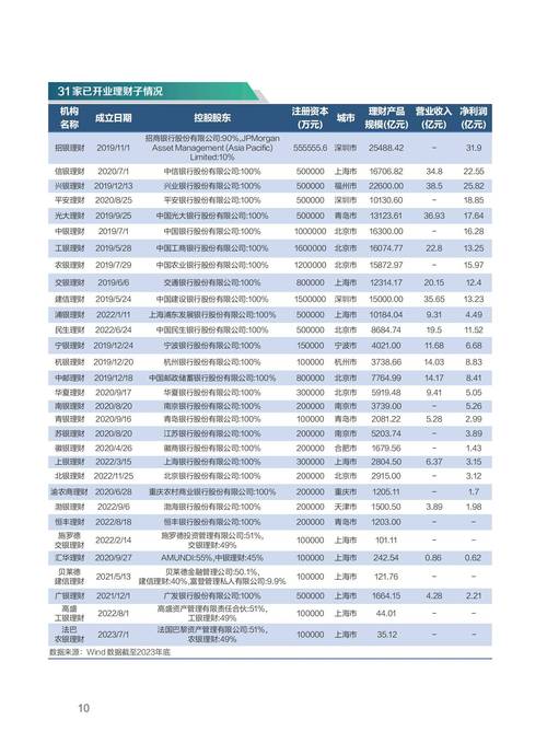 农行短期理财产品_2021农行理财产品介绍_农行理财产品一览表