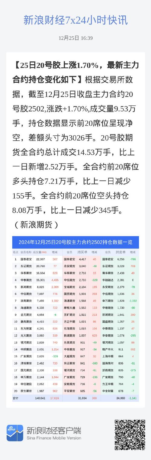 橡胶市场供需平衡分析_天然橡胶价格走势分析_橡胶期货走势