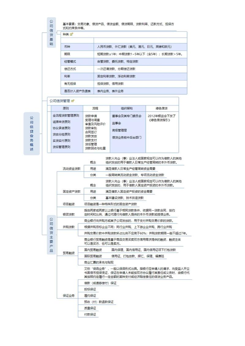 银行个贷业务工作思路_银行个贷业务如何开展_银行个贷业务工作总结