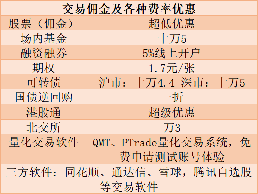 低佣金证券公司_无锡股票开户哪个证券公司好_无锡股票开户