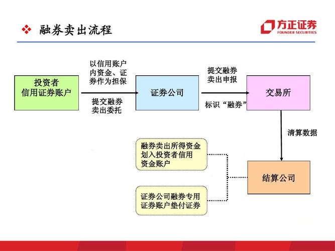 融资买入 融券卖出_融资融券交易规则_融券交易期限处理