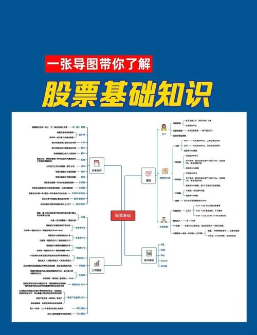 从零开始学炒股_手机网上股票开户流程_股票小白入门指南