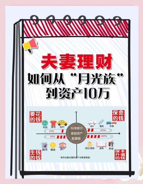 月光族理财购房_理财月光是什么意思_月光族理财建议