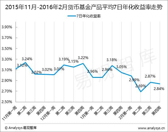 百赚利滚利版赎回_百赚利滚利有风险吗_百赚利滚利