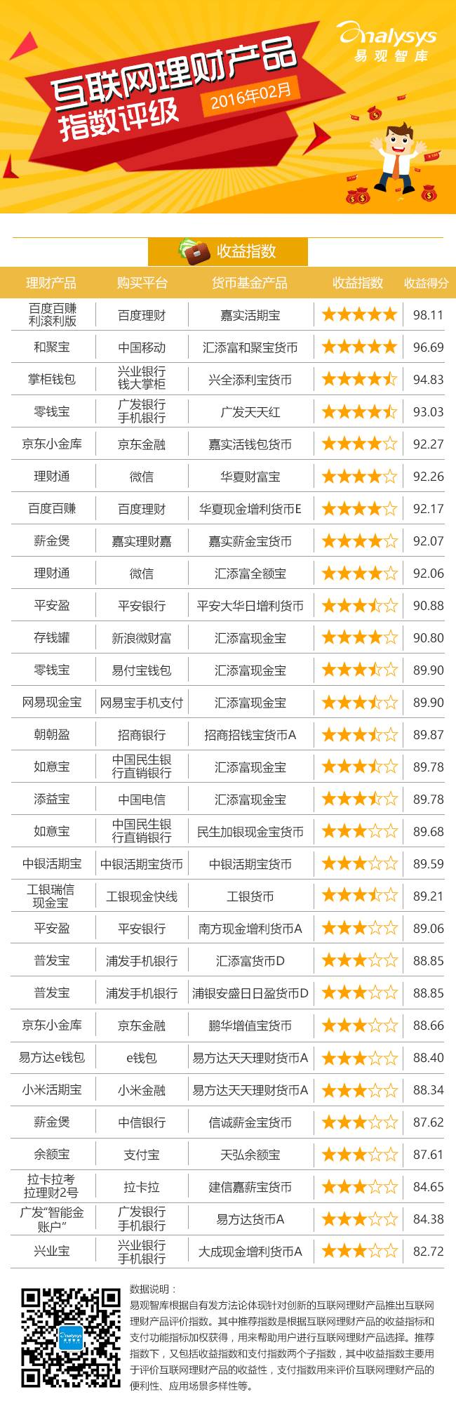 百赚利滚利版赎回_百赚利滚利_百赚利滚利有风险吗