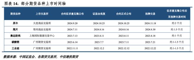 期货限额持仓什么意思_期货持仓限额_期货限额持仓怎么算