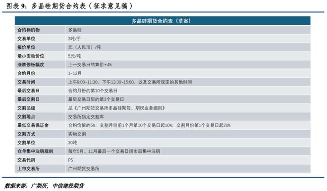 期货持仓限额_期货限额持仓什么意思_期货限额持仓怎么算