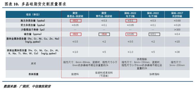 期货持仓限额_期货限额持仓怎么算_期货限额持仓什么意思