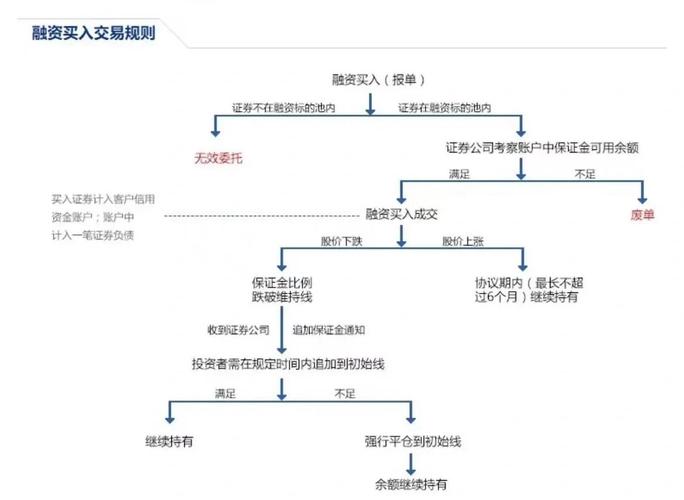 融券风险及成本分析_融券融券_融券操作流程注意事项