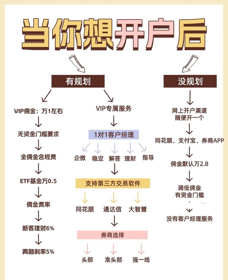 网上开户佣金含义及影响_网上开户佣金对比分析_网上开户佣金