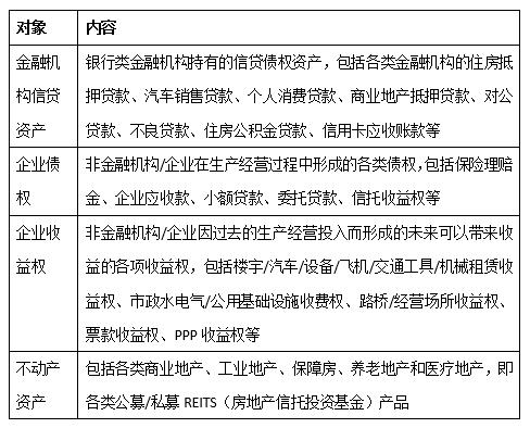 资产证券化常见资产类别_金融机构信贷资产证券化_个贷资产证券化通俗