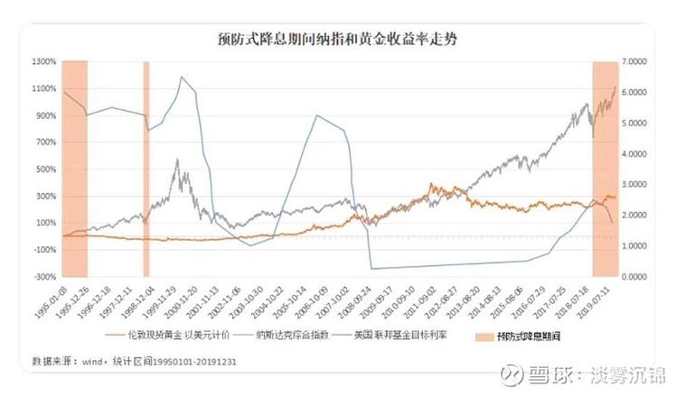 黄金价格下跌对货币市场影响_黄金大跌和理财产品带来的影响_黄金价格下跌对金融市场影响