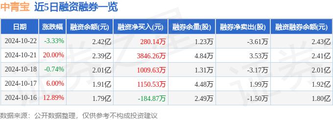 中青宝300052资金流向分析_中青宝融资融券数据解读_中青宝 融券