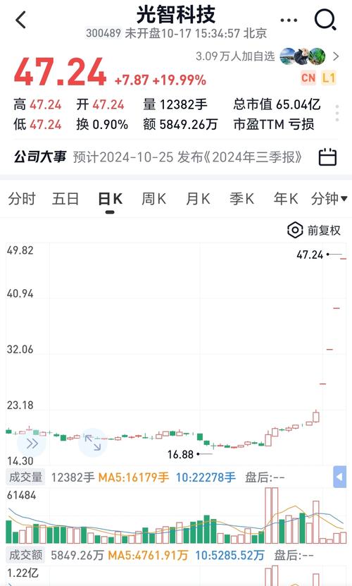 中青宝300052资金流向分析_中青宝 融券_中青宝融资融券数据解读